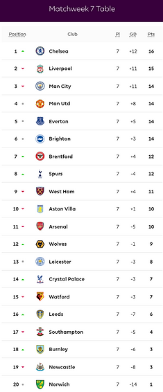 🟩 12 Apr 2025, Villa 3-0 Southampton, St Mary's TBL.png