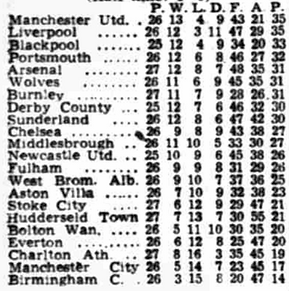 ๐ฉ 12 Apr 2025, Villa 3-0 Southampton, St Mary's TBL.png