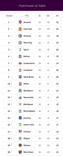 ๐ฉ 12 Apr 2025, Villa 3-0 Southampton, St Mary's TBL.png