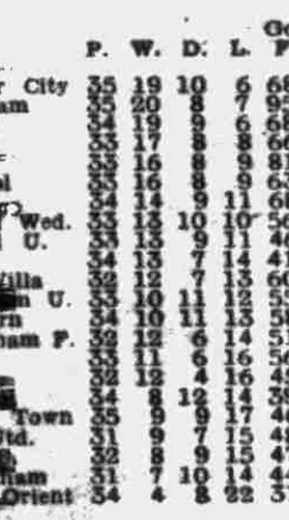 ๐ฉ 12 Apr 2025, Villa 3-0 Southampton, St Mary's TBL.png