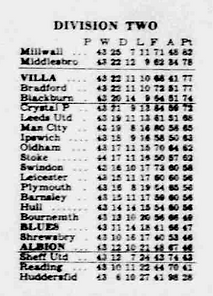 🟩 12 Apr 2025, Villa 3-0 Southampton, St Mary's TBL.png