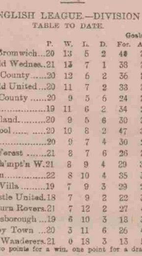 ๐ฉ 12 Apr 2025, Villa 3-0 Southampton, St Mary's TBL.png