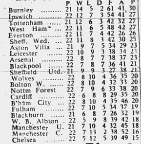 🟩 12 Apr 2025, Villa 3-0 Southampton, St Mary's TBL.png