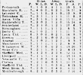 🟩 12 Apr 2025, Villa 3-0 Southampton, St Mary's TBL.png
