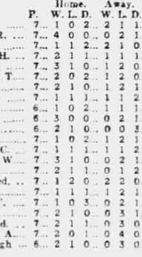 ๐ฉ 12 Apr 2025, Villa 3-0 Southampton, St Mary's TBL.png