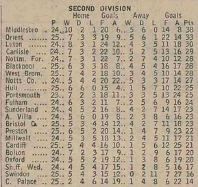 ๐ฉ 12 Apr 2025, Villa 3-0 Southampton, St Mary's TBL.png