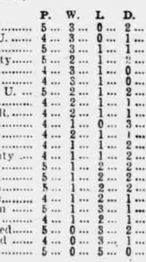 ๐ฉ 12 Apr 2025, Villa 3-0 Southampton, St Mary's TBL.png
