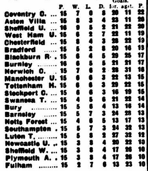 ๐ฉ 12 Apr 2025, Villa 3-0 Southampton, St Mary's TBL.png