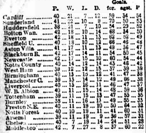 ๐ฉ 12 Apr 2025, Villa 3-0 Southampton, St Mary's TBL.png