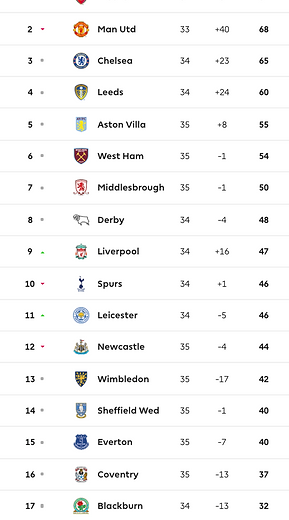 ๐ฉ 12 Apr 2025, Villa 3-0 Southampton, St Mary's TBL.png
