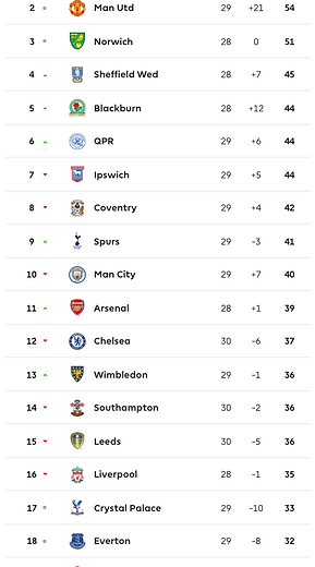 ๐ฉ 12 Apr 2025, Villa 3-0 Southampton, St Mary's TBL.png
