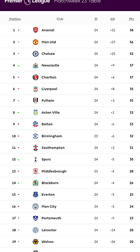 ๐ฉ 12 Apr 2025, Villa 3-0 Southampton, St Mary's TBL.png