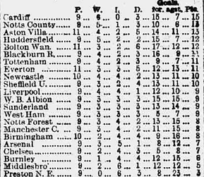 ๐ฉ 12 Apr 2025, Villa 3-0 Southampton, St Mary's TBL.png