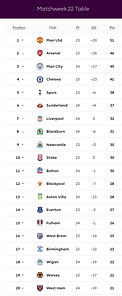 🟩 12 Apr 2025, Villa 3-0 Southampton, St Mary's TBL.png