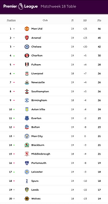 🟩 12 Apr 2025, Villa 3-0 Southampton, St Mary's TBL.png