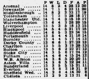 🟩 12 Apr 2025, Villa 3-0 Southampton, St Mary's TBL.png