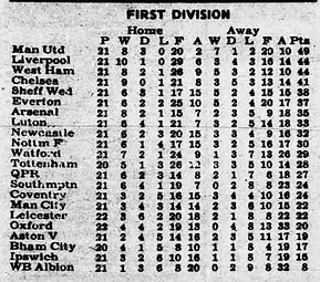 ๐ฉ 12 Apr 2025, Villa 3-0 Southampton, St Mary's TBL.png