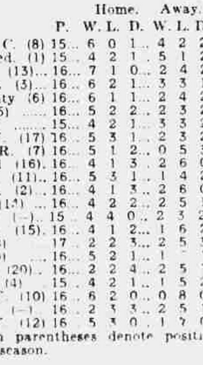 ๐ฉ 12 Apr 2025, Villa 3-0 Southampton, St Mary's TBL.png