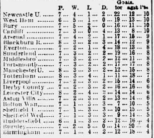 🟩 12 Apr 2025, Villa 3-0 Southampton, St Mary's TBL.png
