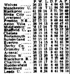 🟩 12 Apr 2025, Villa 3-0 Southampton, St Mary's TBL.png