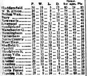 🟩 12 Apr 2025, Villa 3-0 Southampton, St Mary's TBL.png