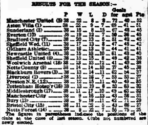๐ฉ 12 Apr 2025, Villa 3-0 Southampton, St Mary's TBL.png