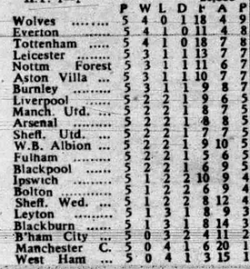 🟩 12 Apr 2025, Villa 3-0 Southampton, St Mary's TBL.png