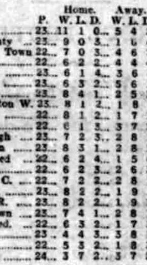 ๐ฉ 12 Apr 2025, Villa 3-0 Southampton, St Mary's TBL.png