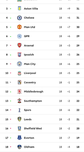๐ฉ 12 Apr 2025, Villa 3-0 Southampton, St Mary's TBL.png