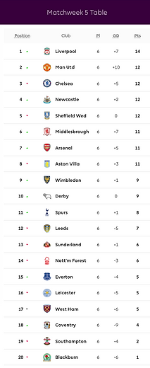 ๐ฉ 12 Apr 2025, Villa 3-0 Southampton, St Mary's TBL.png