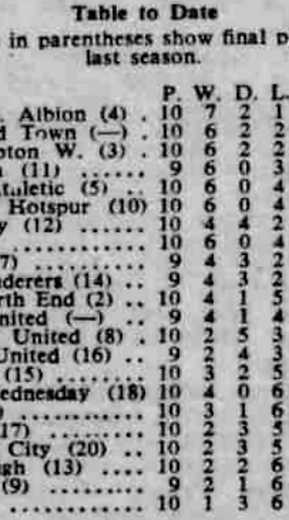 ๐ฉ 12 Apr 2025, Villa 3-0 Southampton, St Mary's TBL.png