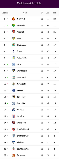 ๐ฉ 12 Apr 2025, Villa 3-0 Southampton, St Mary's TBL.png