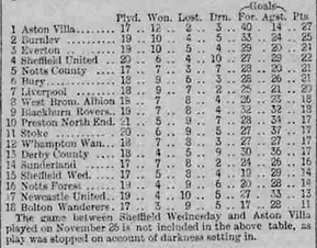 🟩 12 Apr 2025, Villa 3-0 Southampton, St Mary's TBL.png