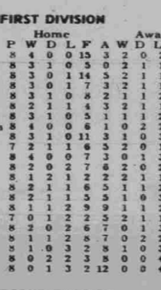 ๐ฉ 12 Apr 2025, Villa 3-0 Southampton, St Mary's TBL.png