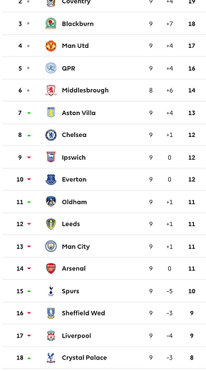 ๐ฉ 12 Apr 2025, Villa 3-0 Southampton, St Mary's TBL.png