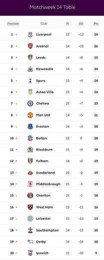 🟩 12 Apr 2025, Villa 3-0 Southampton, St Mary's TBL.png