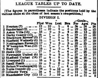 🟩 12 Apr 2025, Villa 3-0 Southampton, St Mary's TBL.png
