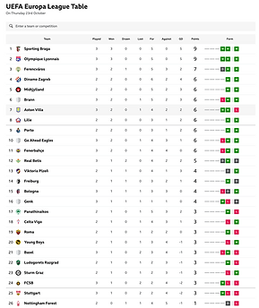 ๐ฉ 12 Apr 2025, Villa 3-0 Southampton, St Mary's TBL.png