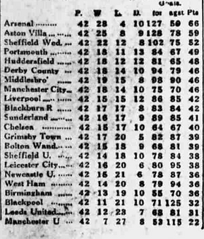๐ฉ 12 Apr 2025, Villa 3-0 Southampton, St Mary's TBL.png