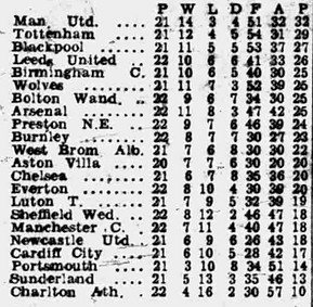 ๐ฉ 12 Apr 2025, Villa 3-0 Southampton, St Mary's TBL.png