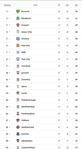๐ฉ 12 Apr 2025, Villa 3-0 Southampton, St Mary's TBL.png