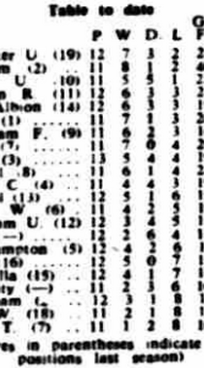 ๐ฉ 12 Apr 2025, Villa 3-0 Southampton, St Mary's TBL.png