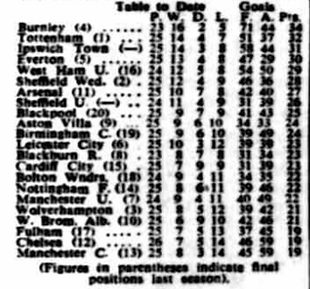 🟩 12 Apr 2025, Villa 3-0 Southampton, St Mary's TBL.png