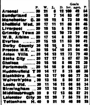 ๐ฉ 12 Apr 2025, Villa 3-0 Southampton, St Mary's TBL.png