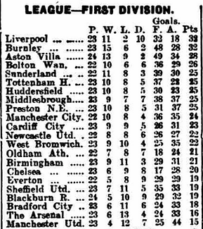 🟩 12 Apr 2025, Villa 3-0 Southampton, St Mary's TBL.png