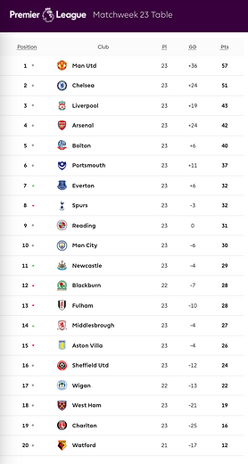 🟩 12 Apr 2025, Villa 3-0 Southampton, St Mary's TBL.png