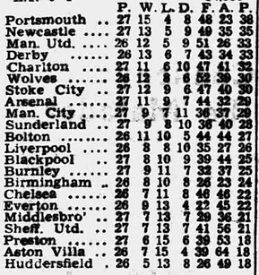 🟩 12 Apr 2025, Villa 3-0 Southampton, St Mary's TBL.png