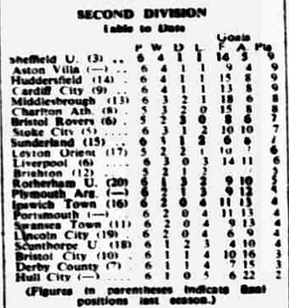 ๐ฉ 12 Apr 2025, Villa 3-0 Southampton, St Mary's TBL.png