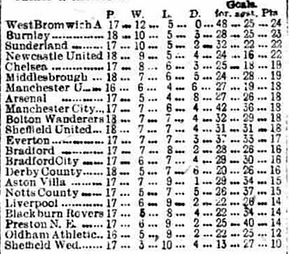 🟩 12 Apr 2025, Villa 3-0 Southampton, St Mary's TBL.png
