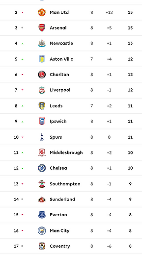 ๐ฉ 12 Apr 2025, Villa 3-0 Southampton, St Mary's TBL.png